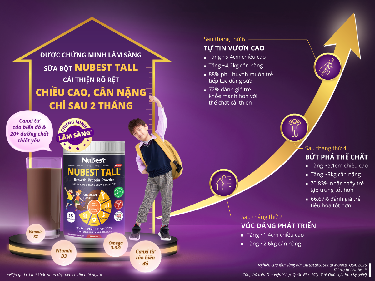 Sơ đồ tăng trưởng chiều cao, cân nặng và các chỉ số phát triển thể chất khác của trẻ
